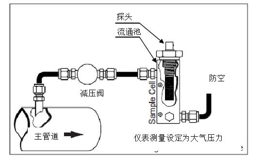 干燥機的出口露點不合格的原因？